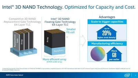 3d tlc intel