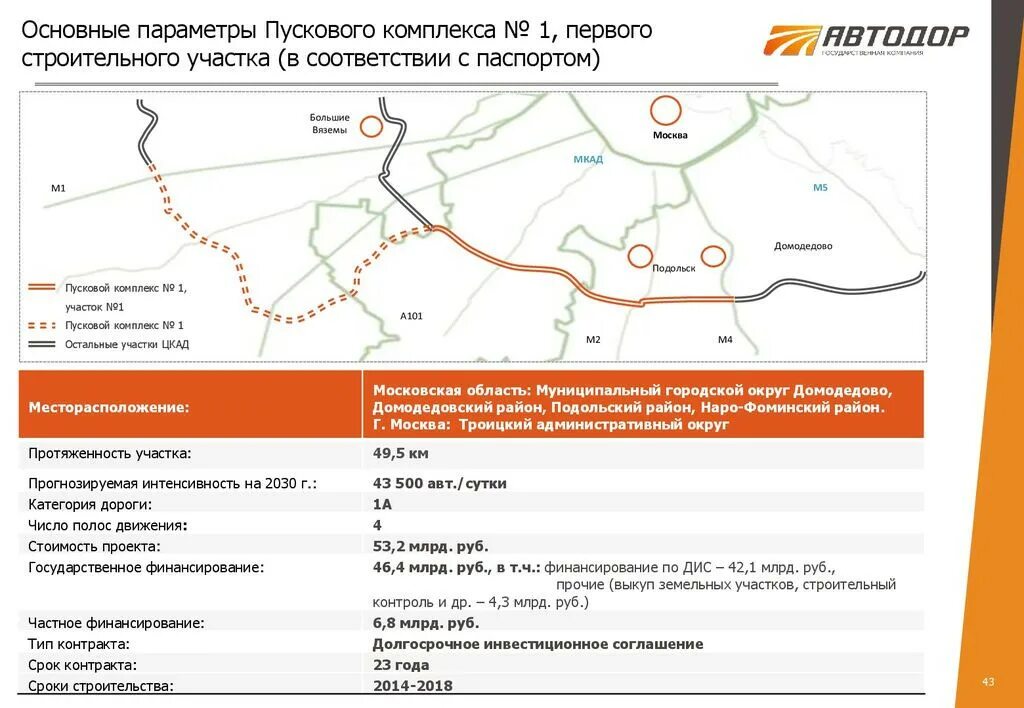 Платная дорога цкад официальная. ЦКАД Вяземы. ЦКАД первый пусковой комплекс. Пусковые комплексы ЦКАД. ЦКАД пусковые комплексы схема.