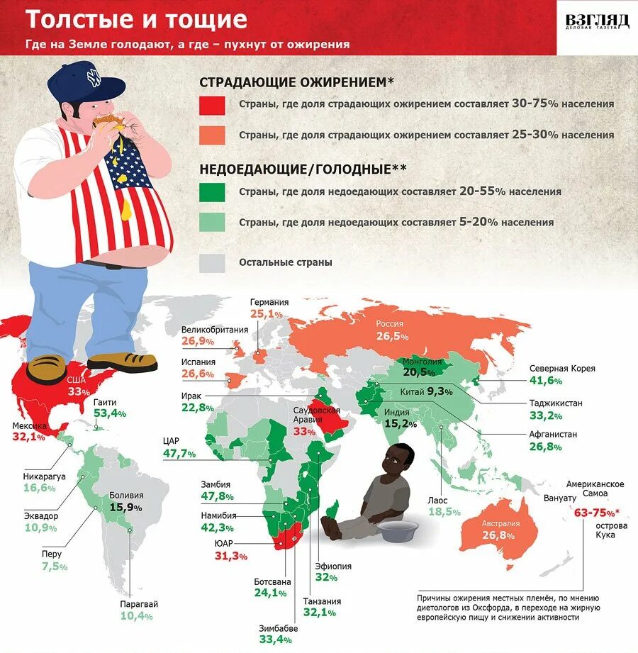 Голод страны. Голод в мире статистика. Голод в мире инфографика. Страны по количеству голодающих.