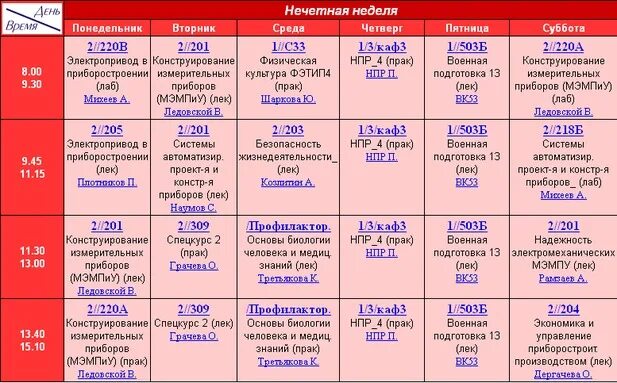 Нечетная неделя. Четная и нечетная неделя в университете. Расписание четная нечетная неделя. Нечетная верхняя неделя. Четная и нечетная неделя 2024