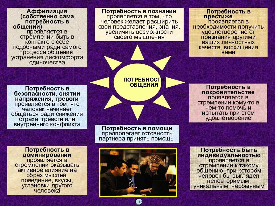 Потребности общения в психологии. Виды потребностей в общении. Потребность в общении пример. Потребности общения характеристика. Аффилиация автора