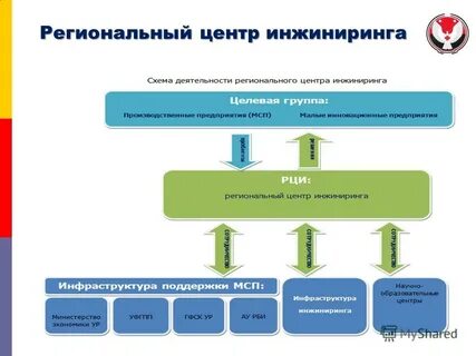 Региональный центр закупок удмуртской республики