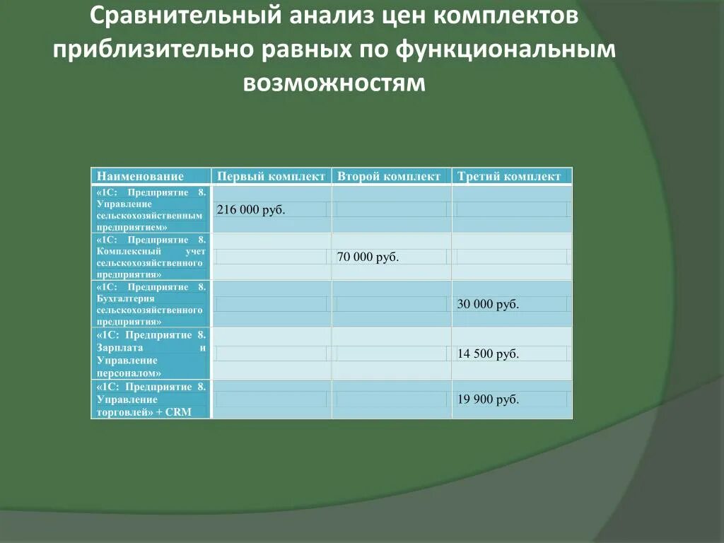 Сравнительный анализ стоимости. Сравнительный анализ стоимости и цены. Сравнительный анализ стоимости услуг. Сравнительный анализ тарифов. Сравнительный анализ занятий