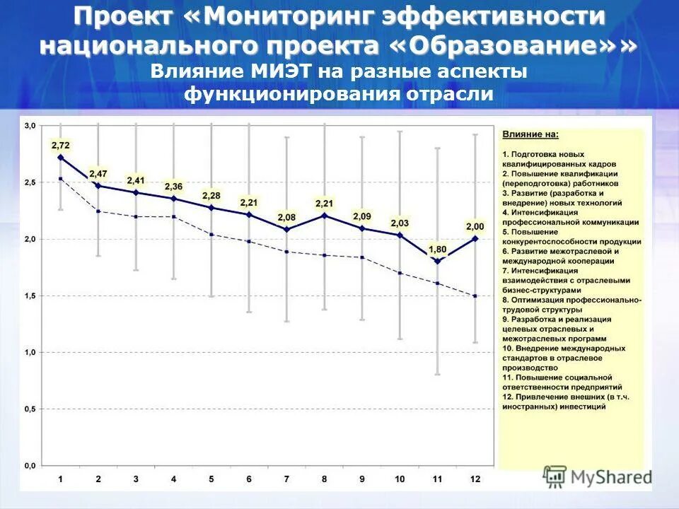 Контроль и мониторинг реализации проекта. Мониторинг эффективности руководителя школы. Мониторинг результативности проекта. Мониторинг результативности проекта. Мониторинг эффективности реализации проекта.
