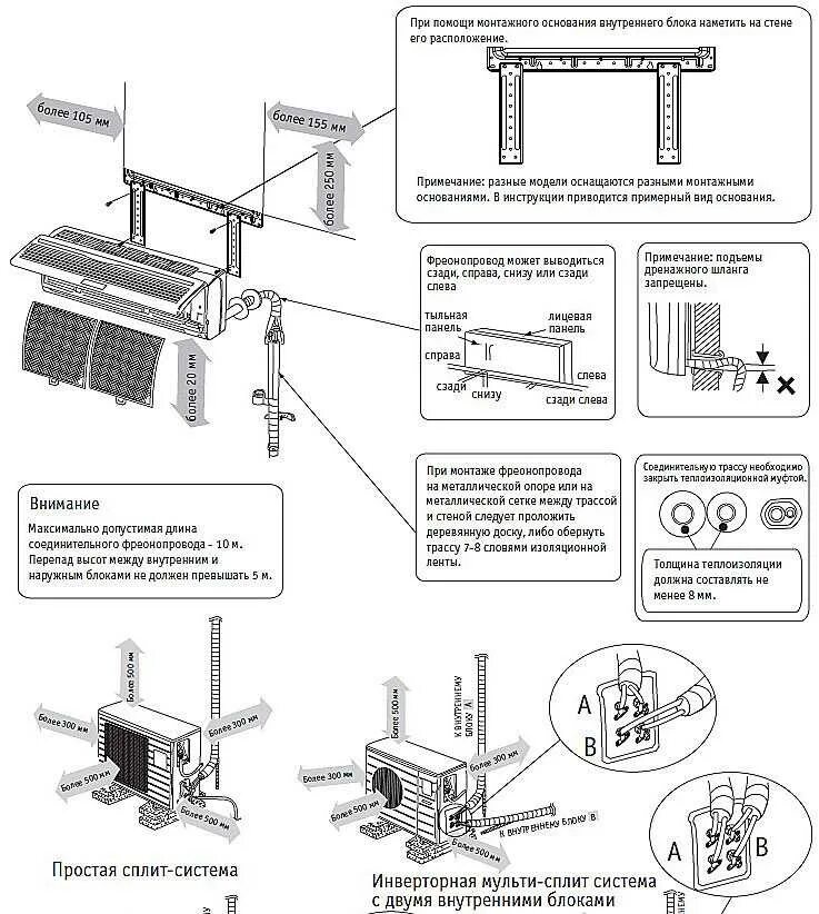 Кондиционер какое расстояние от блока. Схема установки крепления для внутреннего блока сплит системы. Узел установки наружного блока сплит системы. Схема и порядок установки, монтажа сплит-системы. Внешний блок сплит системы схема установки.