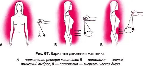 Маятник по часовой стрелке