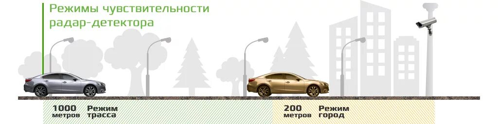 Город и село задания. Табличка время работы магазина. Режим работы. Во сколько начинают ходить маршрутки. Режим работы.