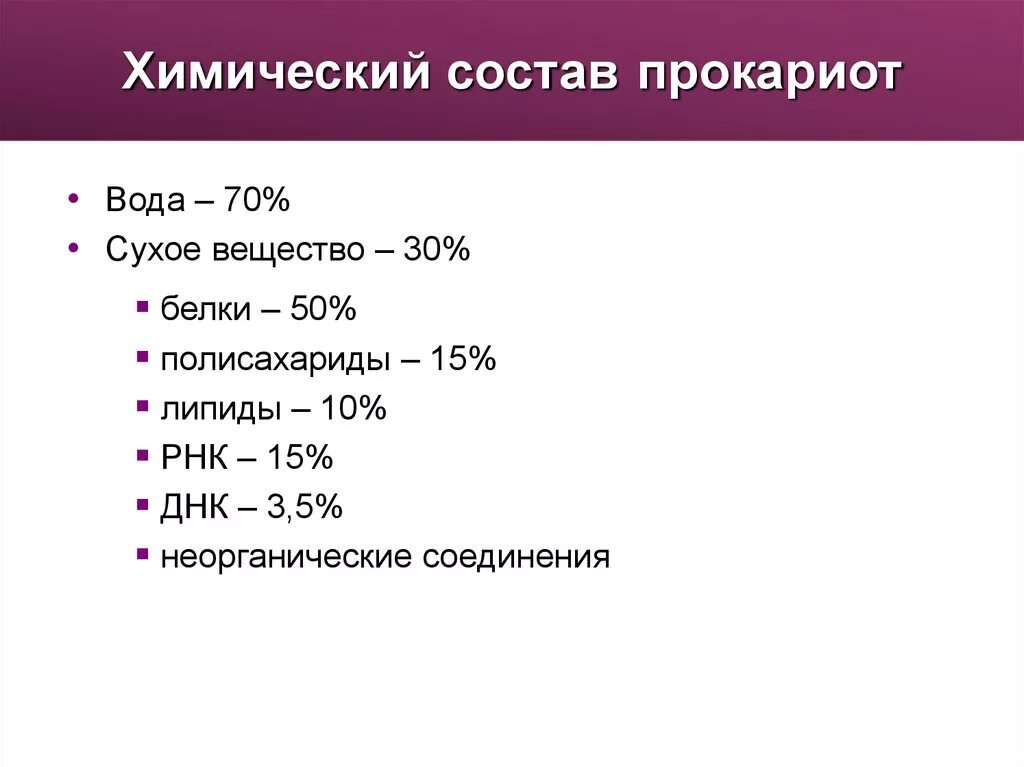 Что входит в состав прокариот. Химический состав прокариот. Химический состав прокариотной клетки. Химический состав и компоненты прокариотной клетки. Химический состав бактерий.