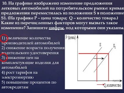 На графике изображено изменение ситуации мультиварок