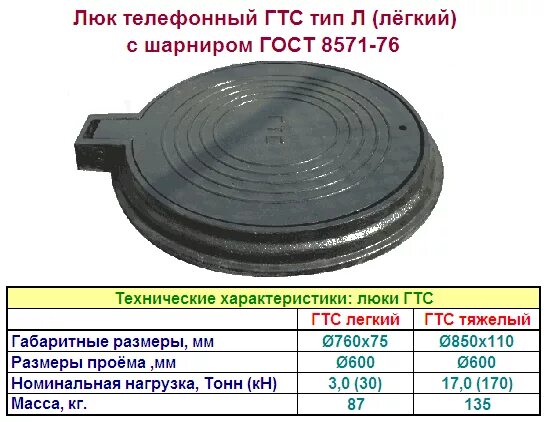 Вес крышки люка