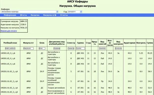 Штаты и контингенты отчет. Отчет библиотеки аис. статистика отчет библиотеки. отчет кафедры. аис отчет в библиотеке пример.