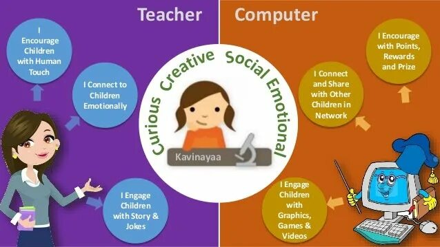 Computers should replace teachers. Заменить teacher. Teaching Machines. Teaching Computer. Should be replaced