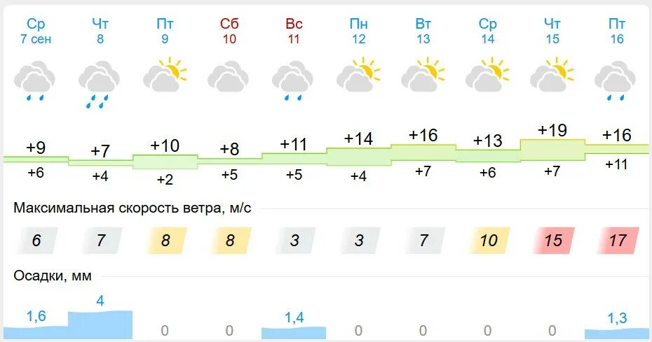 Гесметио ru великий. GISMETEO. Геметюбе. Izmetro. GISMETEO картинки.