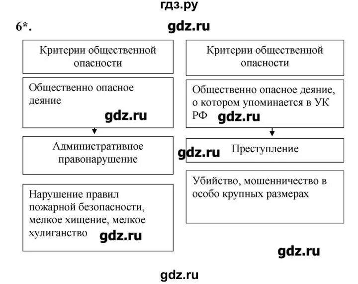 Обществознание 8 соболева чайка. Гдз по обществознанию 8 класс схема стр 19 аргумент за,аргумент против.