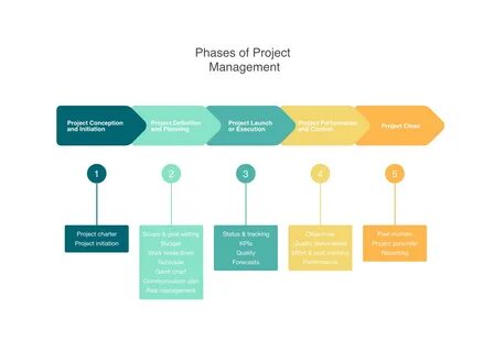 Project but