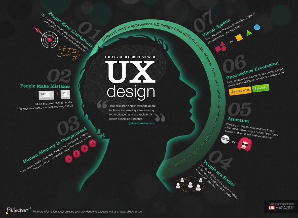 Ui process