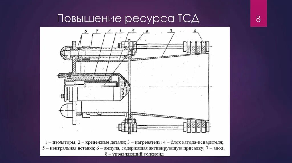 Тсд расшифровка. ТСД схема. ТСД для презентации. Повышение ресурса ТСД ГПА. Иллюстрация ТСД.