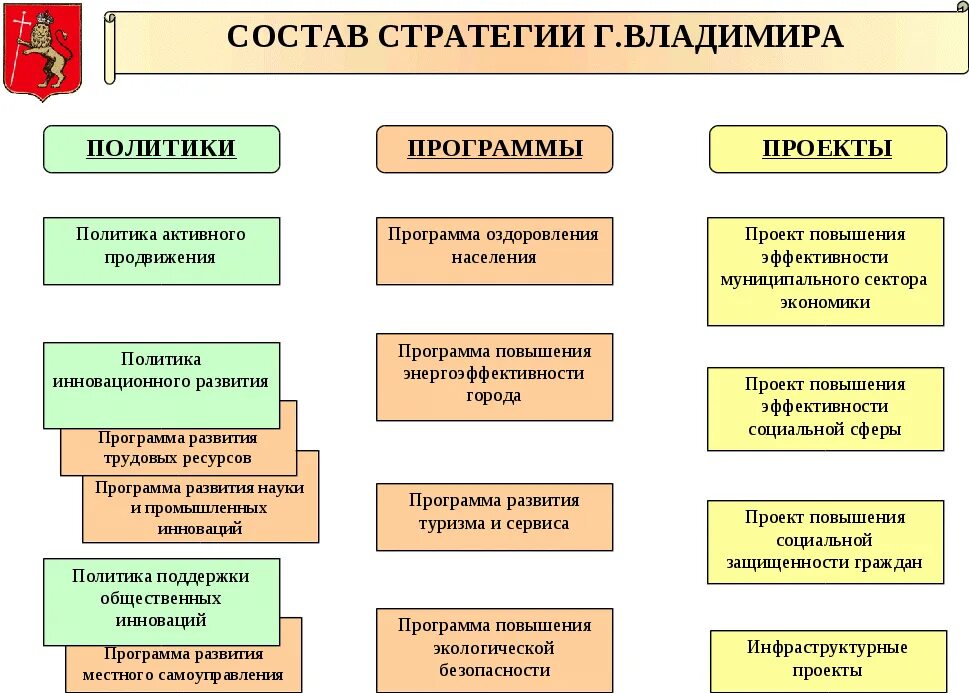 План социально экономического развития города. План социально экономического развития города. План социально экономического развития города. Рисунок периоды развития монопрофильных городов. Рисунок периоды развития монопрофильных городов.
