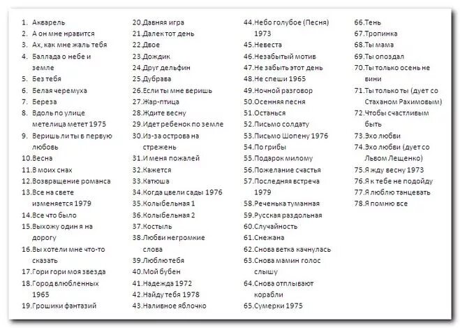 Текст самых известных песен. Песни список. Список песен о любви. Русские песни список. Название песен список.