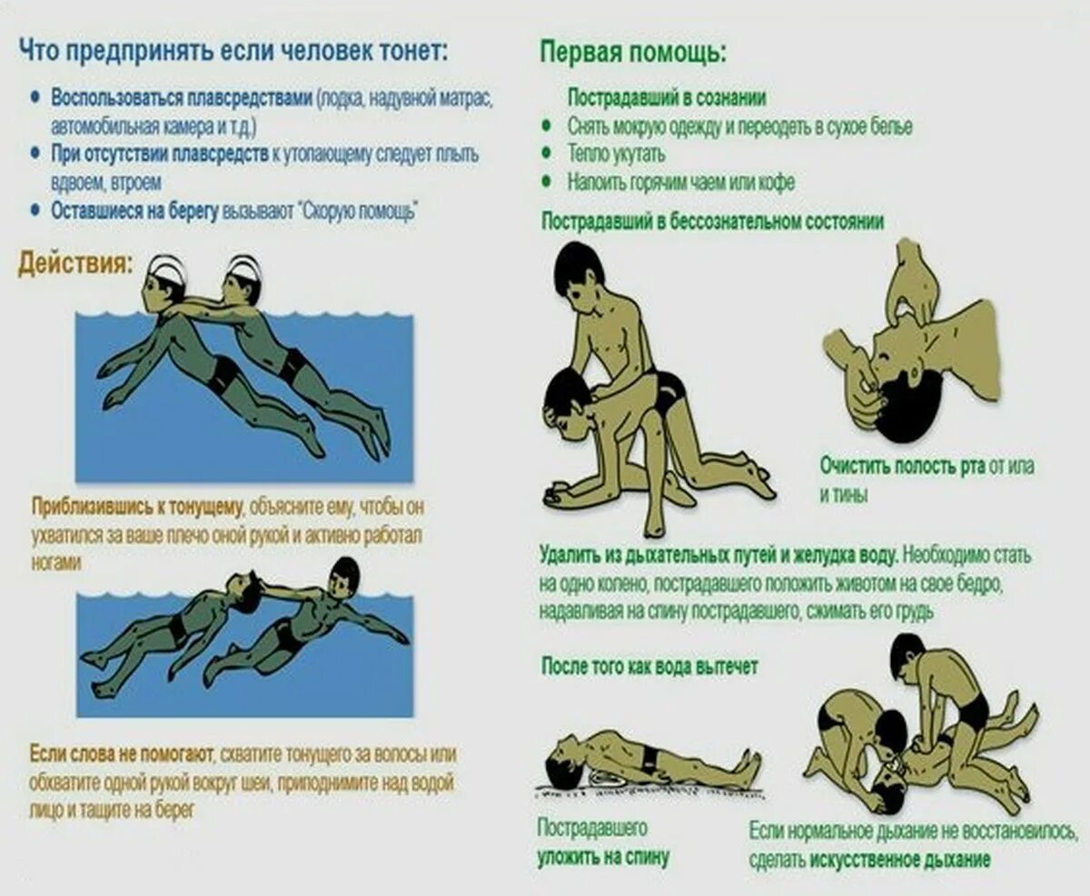 Если тонет человек. Что делать когда человек тонет. Действия если тонет человек. Если человек захлебнулся водой первая помощь. Наглотался воды что делать