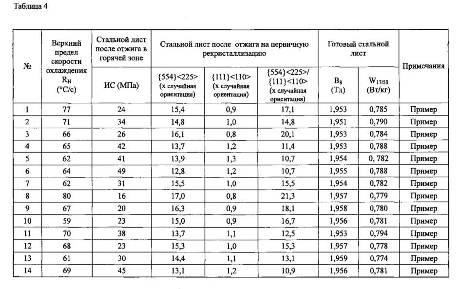 Вес листов оцинкованной стали