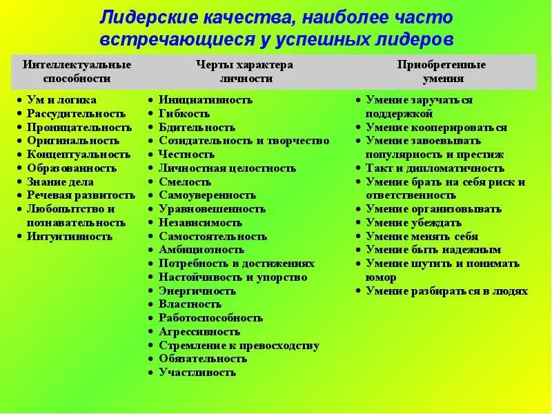 10 характеристик руководителя