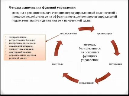 Технологии проведения