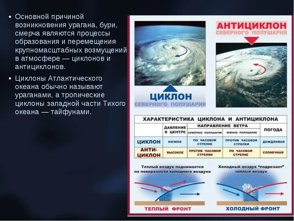 2 примера ураганов