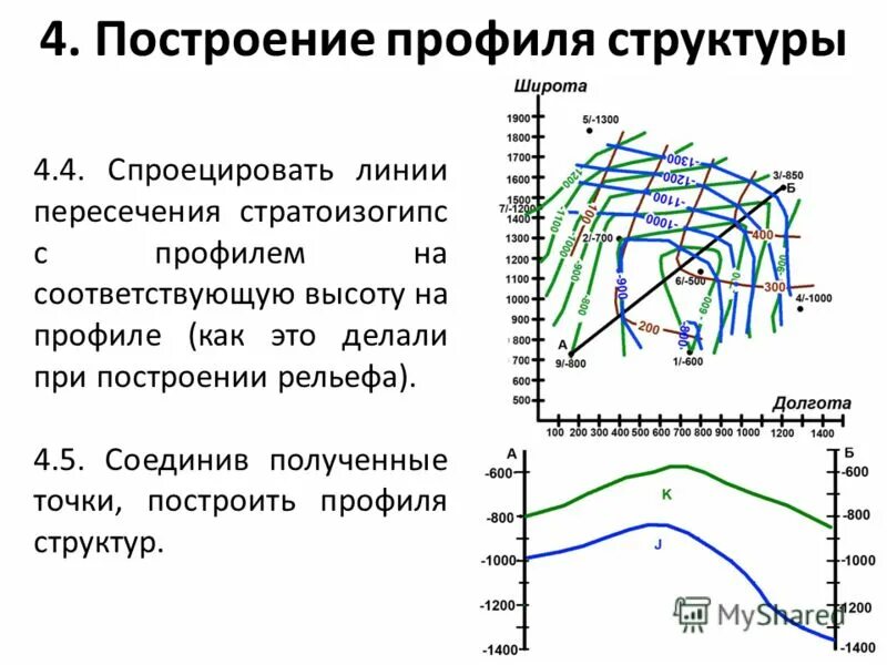 Основе структурного построения. Геологические закономерности. Математический анализ. Основе структурного построения. Основе структурного построения.