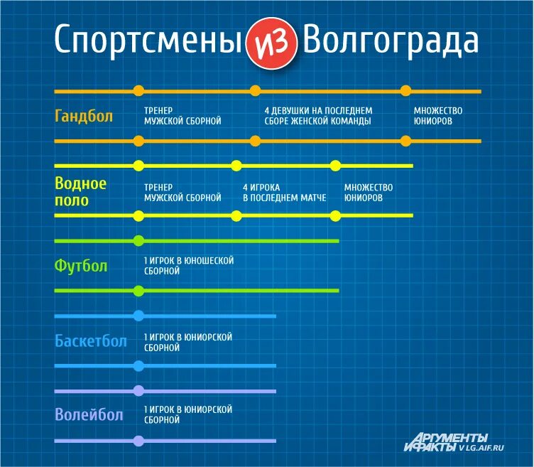 Список спортсменов