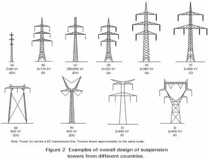 Types of transmission