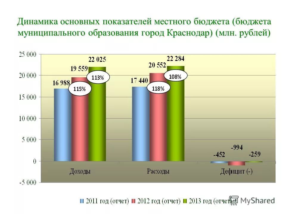 бюджет муниципального образования город екатеринбург