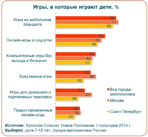 Куда люди тратят деньги. На что тратят деньги белорусы. Сколько денег тратят на детей. Доходы инфографика. Сколько денег тратят на детей.
