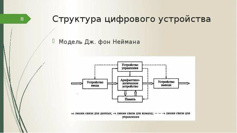Структурирование цифровой информации