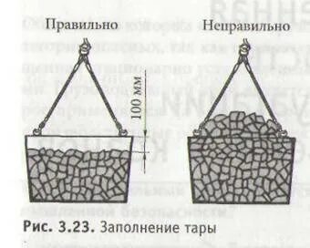 Заполнение тары