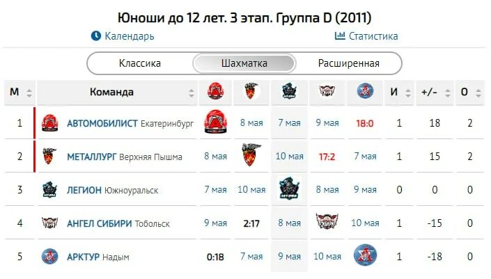 хоккей регион урал западная сибирь