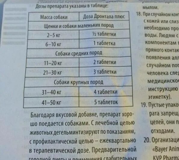 Можно ли кошкам давать супрастин от аллергии. Супрастин собаке дозировка. дозировка для собак. дозы лекарств для собак. супрастин собаке дозировка в ампулах.