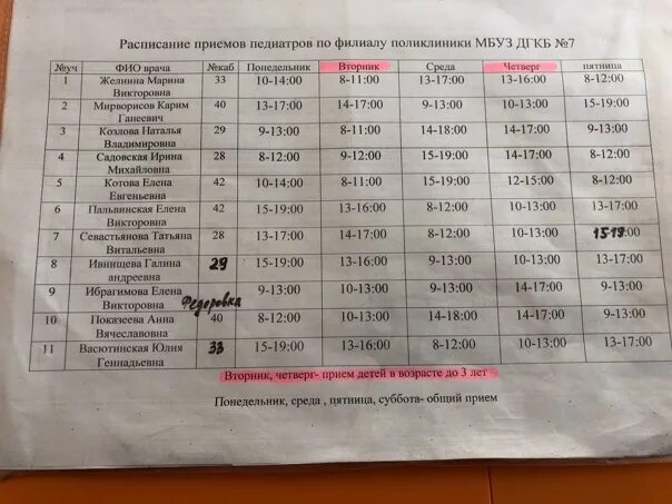 Орджоникидзе жуковка расписание. Расписание педиатров. График педиатров. График участков детской поликлиники. Расписание детской поликлиники.