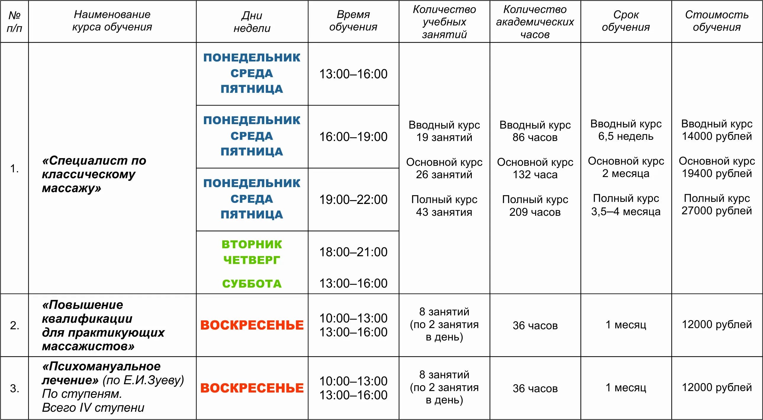 Сколько учатся в колледже в неделю. Названия курсов. Наименование курса. Наименование курса обучения это. Курс это в обучении сколько.