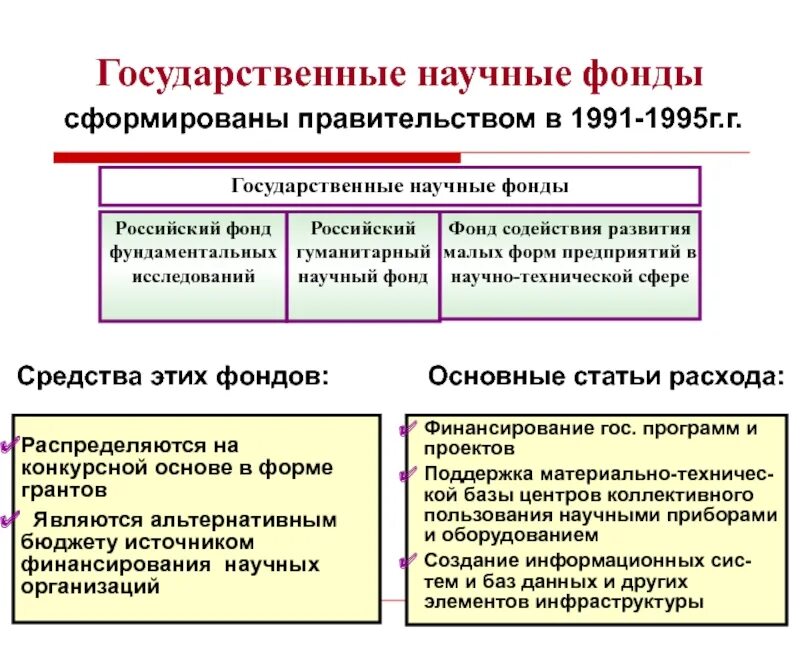 Научный фонд россии