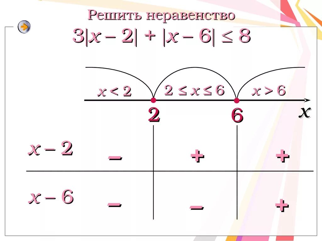 Х2 36 0 решение неравенства. Решение неравенств с тремя модулями. Решить неравенство -3х^2-6х<0. Решите неравенство х^2>36.