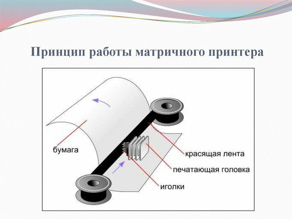 Струйный принтер принцип действия и применение презентация. Схема привода каретки матричного принтера. Устройство матричного принтера схема. Принцип печати матричного принтера кратко. Матричный принтер принцип работы.