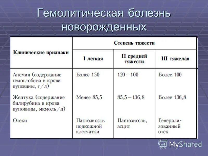 Норма 312. Желтуха у новорожденного показатель билирубина. прямой билирубин норма у новорожденных при желтухе. желтуха норма билирубина для новорожденного. норма показателей при желтушке у новорожденных.
