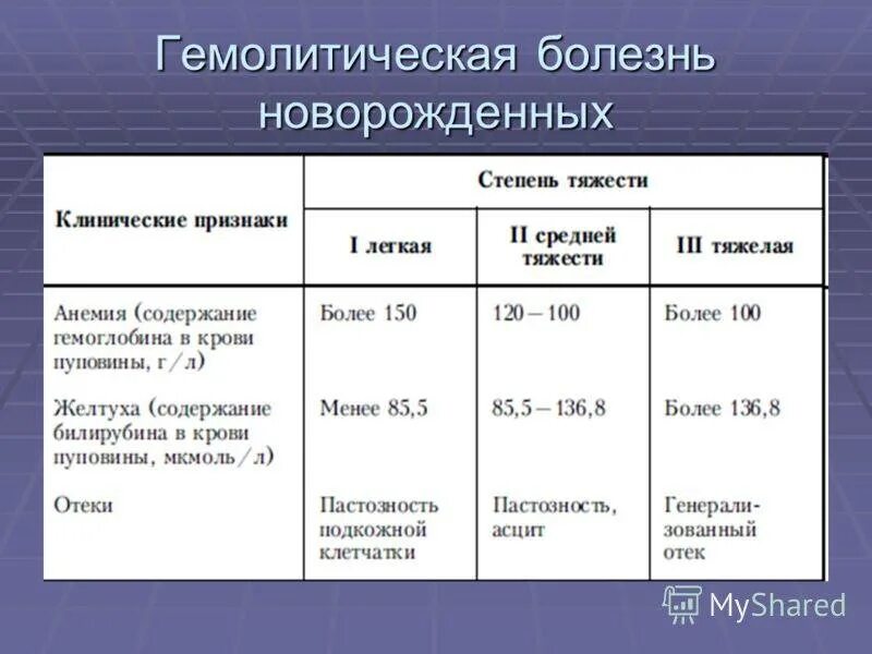 Билирубин при желтухе у новорожденных. Желтушка у новорожденных нормы показателей. Показатель билирубина у новорожденного при желтушке. Желтуха норма билирубина для новорожденного. Показатель желтухи у новорожденного в норме.