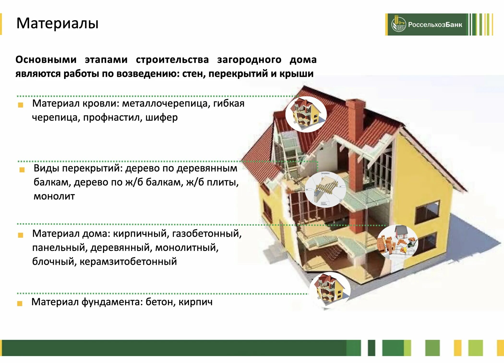 Условия ипотеки на строительство своими силами. Ипотека на строительство дома своими силами. Сельская ипотека на строительство дома. Сельская ипотека на строительство дома условия. Кредит на строительство дома Россельхозбанк.