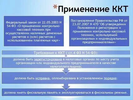 Инструкция по применению ккт