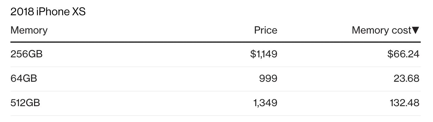 Айфон 13 Оперативная память. Iphone XS Оперативная память. Оперативная память iphone XS Max. Память 256 ГБ на айфон.