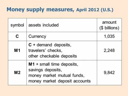 Money supply