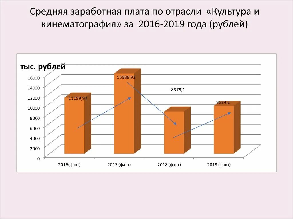 В китае есть пенсия. Средняя заработная плата в Китае в 2021 году. Средняя зарплата в Китае 2021. Пенсии в Китае с 2021. Средняя пенсия в Китае в 2021.