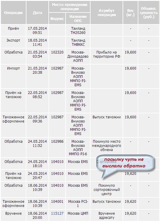 Сколько идет посылка из китая в россию. Маршрут посылки. Отправка посылок из Таиланда. Таможня в Москве посылки из Китая. Посылка из Тайланда.